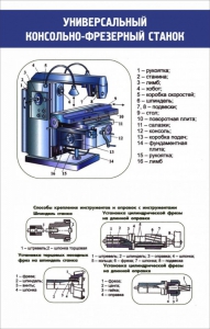 Стенд "Универсальный консольно-фрезерный станок" - fgospostavki.ru - Апатиты