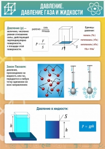 Стенд "Давление газа и жидкости" - fgospostavki.ru - Апатиты
