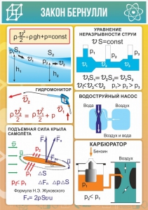 Стенд "Закон Бернулли" - fgospostavki.ru - Апатиты