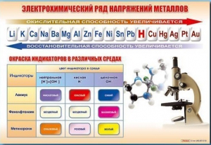 Стенд "Электрохимический ряд и окраска индикаторов в различных средах" - fgospostavki.ru - Апатиты