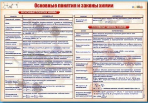 Стенд "Основные понятия и законы химии" - fgospostavki.ru - Апатиты