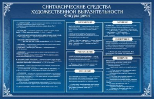 Стенд "Синтаксические средства" - fgospostavki.ru - Апатиты
