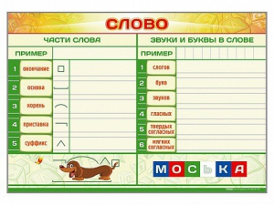Магнитно-маркерный плакат по обучению грамоте "Слово" с набором магнитных карточек + методические рекомендации - fgospostavki.ru - Апатиты