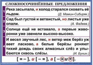 Комплект таблиц. Орфография и пунктуация 6-7 класс - fgospostavki.ru - Апатиты