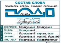 Комплект таблиц "Основные правила и понятия по русскому языку" - fgospostavki.ru - Апатиты