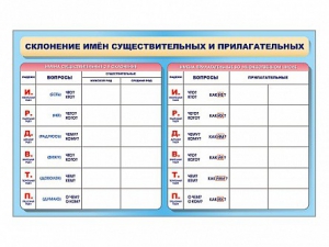 Фрагмент (демонстрационный) маркерный (двухсторонний) "Склонение имен существительных и прилагательных" - fgospostavki.ru - Апатиты