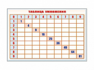 Фрагмент (демонстрационный) маркерный "Таблица умножения" - fgospostavki.ru - Апатиты