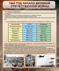 Стенд "1941 год. Начало великой отечественной войны" - fgospostavki.ru - Апатиты