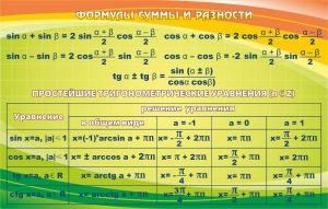 Стенд "Формулы суммы и разности" - fgospostavki.ru - Апатиты