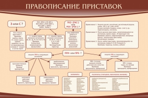 Стенд "Правописание приставок" Вариант 2 - fgospostavki.ru - Апатиты