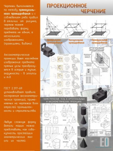Стенд "Проекционное черчение" - fgospostavki.ru - Апатиты