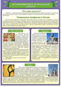 Стенд "История Мировых религий" - fgospostavki.ru - Апатиты