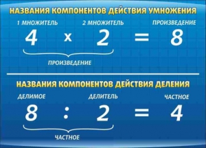 Стенд "Компоненты умножения и деления" - fgospostavki.ru - Апатиты