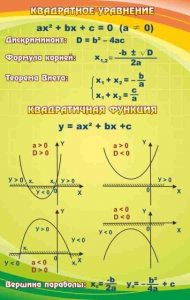 Стенд "Квадратное уравнение" Вариант 1 - fgospostavki.ru - Апатиты