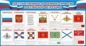 Стенд "Государственные и военные символы РФ" - fgospostavki.ru - Апатиты