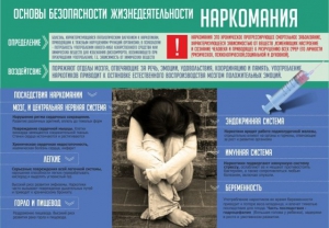 Стенд "Наркомания" - fgospostavki.ru - Апатиты