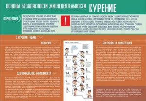 Стенд "Курение" - fgospostavki.ru - Апатиты