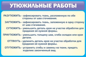Стенд "Утюжильные работы" - fgospostavki.ru - Апатиты