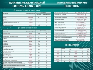 Стенд "Основные единицы величин" - fgospostavki.ru - Апатиты