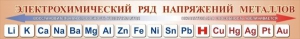 Стенд "Электрохимический ряд напряжений металлов" - fgospostavki.ru - Апатиты
