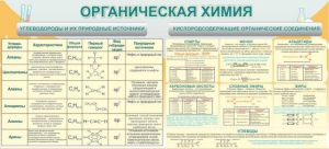 Стенд "Органическая химия" - fgospostavki.ru - Апатиты