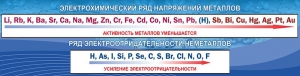 Стенд "Электрохимический ряд напряжений" - fgospostavki.ru - Апатиты
