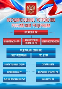 Стенд "Государственное устройство Российской Федерации" Вариант 1 - fgospostavki.ru - Апатиты