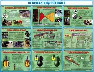 Стенд "Огневая подготовка" Вариант 4 - fgospostavki.ru - Апатиты