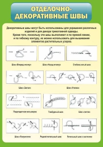 Стенд "Отделочно-декоративные швы" - fgospostavki.ru - Апатиты