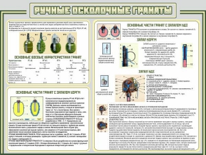 Стенд "Ручные осколочные гранаты" - fgospostavki.ru - Апатиты