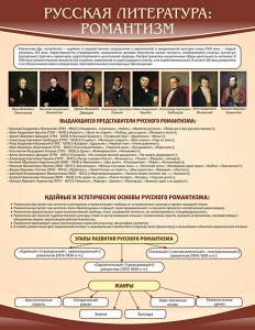 Стенд "Романтизм" - fgospostavki.ru - Апатиты