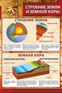 Стенд "Строение Земли и земной коры" Вариант 1 - fgospostavki.ru - Апатиты