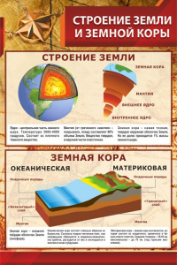 Стенд "Строение Земли и земной коры" - fgospostavki.ru - Апатиты