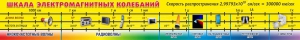 Стенд "Шкала электромагнитных колебаний" - fgospostavki.ru - Апатиты