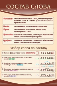 Стенд "Состав слова" - fgospostavki.ru - Апатиты