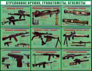 Стенд "Стрелковое оружие, гранатометы, огнеметы" Вариант 2 - fgospostavki.ru - Апатиты