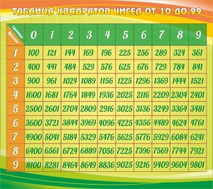 Стенд "Таблица квадратов" - fgospostavki.ru - Апатиты