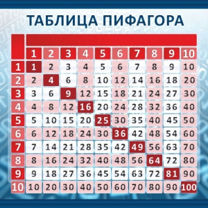 Стенд "Таблица Пифагора" Вариант 1 - fgospostavki.ru - Апатиты