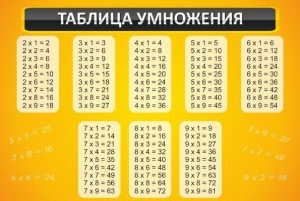 Стенд "Таблица умножения" Вариант 1 - fgospostavki.ru - Апатиты