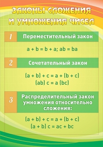 Стенд "Законы сложения и умножения чисел" - fgospostavki.ru - Апатиты