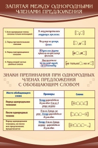 Стенд "Запятая между однородными членами предложения" - fgospostavki.ru - Апатиты