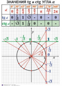 Комплект таблиц. Алгебра 7-11 класс - fgospostavki.ru - Апатиты