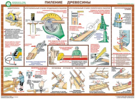 Комплект плакатов "Безопасность труда при деревообработке" - fgospostavki.ru - Апатиты