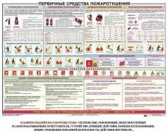 Плакат "Первичные средства пожаротушения" - fgospostavki.ru - Апатиты