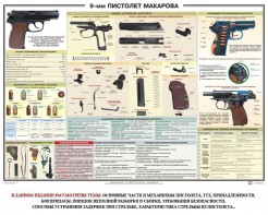 Плакат "9-мм пистолет Макарова" - fgospostavki.ru - Апатиты