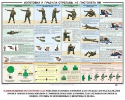 Плакат "Приемы и правила стрельбы из ПМ" - fgospostavki.ru - Апатиты