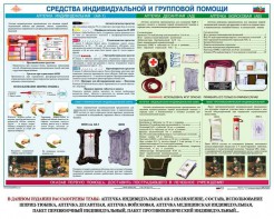 Комплект плакатов "Оказание первой доврачебной медицинской помощи" - fgospostavki.ru - Апатиты
