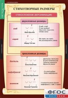 Комплект таблиц. Литература 5 класс. - fgospostavki.ru - Апатиты