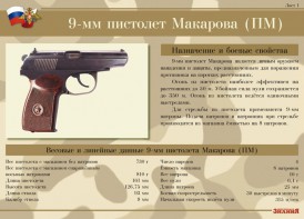 Комплект плакатов "9-мм пистолет Макарова (ПМ)" - fgospostavki.ru - Апатиты