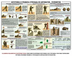 Плакат "Изготовка и правила стрельбы из автоматов и пулеметов" - fgospostavki.ru - Апатиты